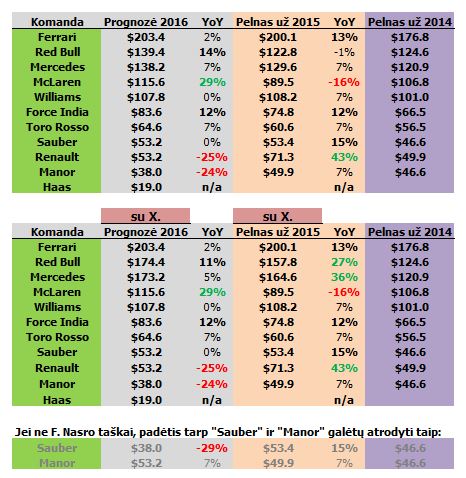 2016-14-yoy1