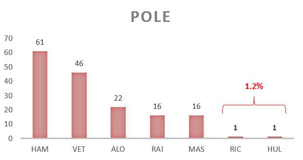age-pole