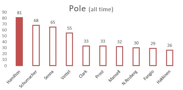 alltime-pole