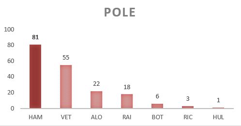 LH-pole