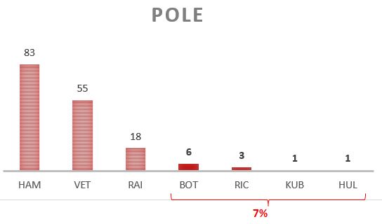 2019-pole