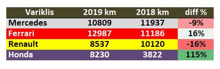 2019-vs-2018-km