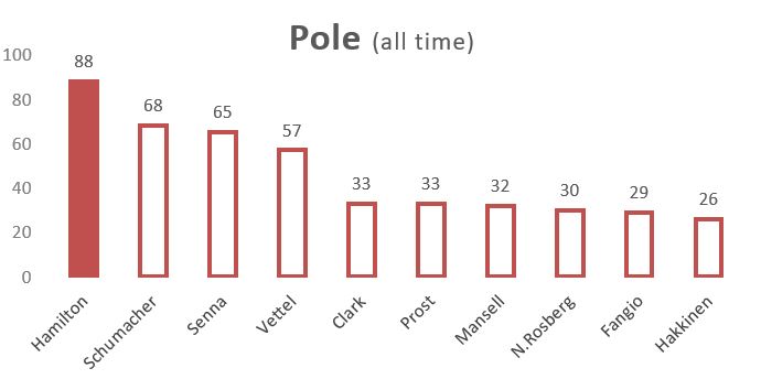 lh-pole